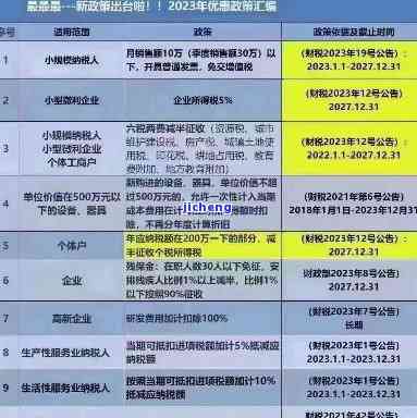 文化建设事业费最新政策解读：2023年税收优与文件解析