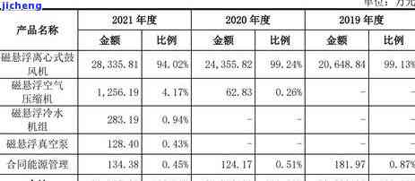 工商年检逾期说明书怎么写，如何撰写工商年检逾期说明书？