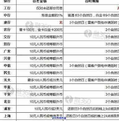 工商信用逾期多久上征信，了解工商信用逾期的严重性：多久会上报至个人征信记录？