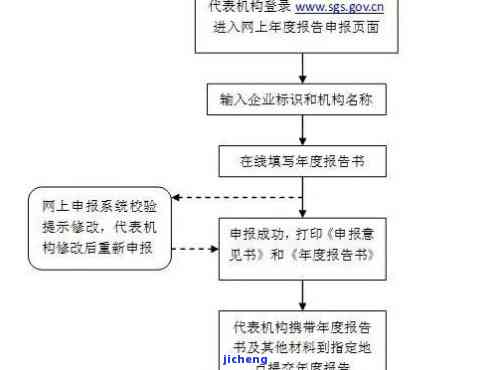 工商年检过期罚款金额是多少？逾期罚款标准一览