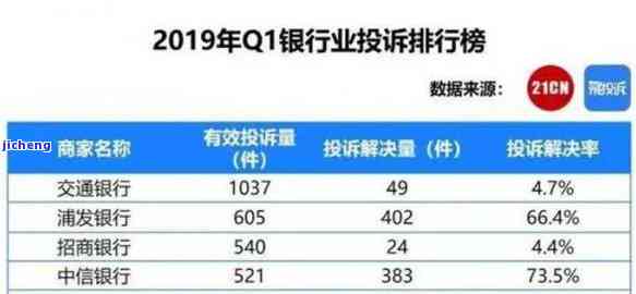 招商银行逾期催收打电话说是不是对银行有意见，招商银行逾期催收：是否对银行存在意见？