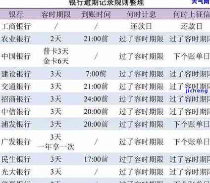 中国银行逾期利息及利率计算方法