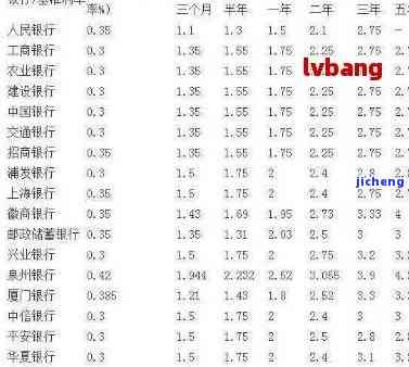 中国银行逾期利息及利率计算方法