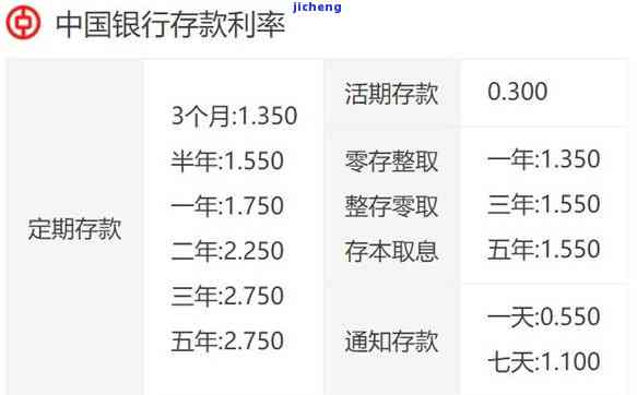 中国银行逾期利息及利率计算方法