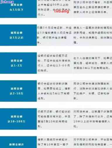 当招行信用卡逾期不打电话了：影响、处理方法及解决策略