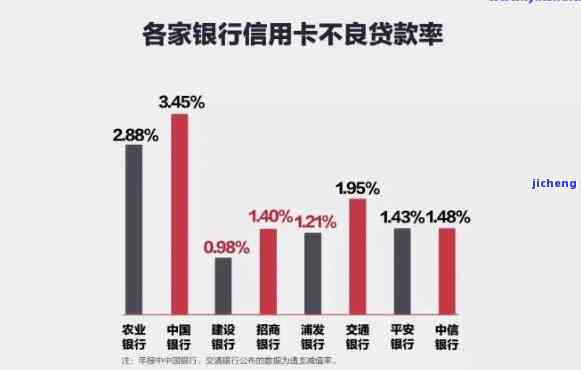 当招行信用卡逾期不打电话了：影响、处理方法及解决策略