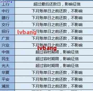 中国信贷逾期情况查询，查询中国信贷逾期情况，获取最新数据和信息