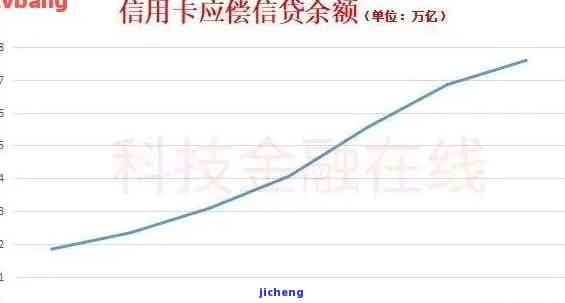 中国信贷逾期情况最新数据与消息一览