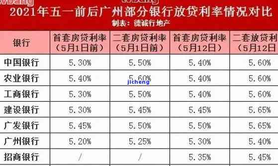 中国信贷逾期情况最新数据与消息一览