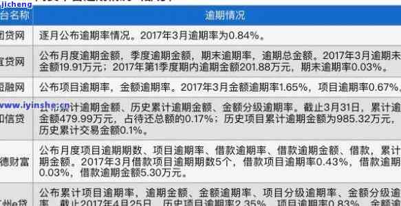 中国信贷逾期情况最新数据与消息一览