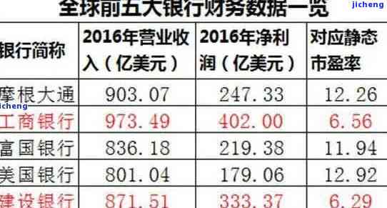 工商逾期罚款金额及计算方式：全解析