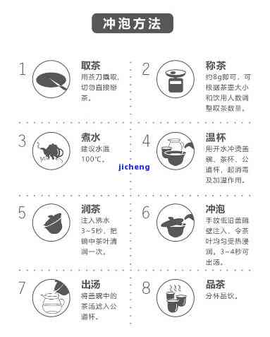 普洱茶用杯子正确冲泡方法与视频全解析