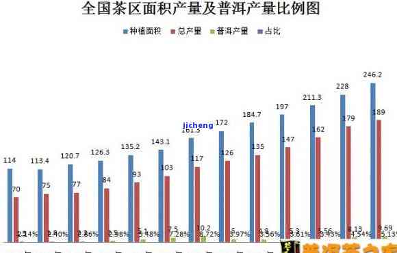 普洱茶叶产量：历年排名及亩产数据分析