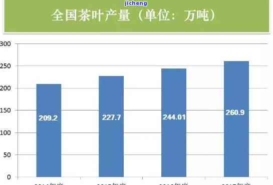 普洱茶叶产量：历年排名及亩产数据分析