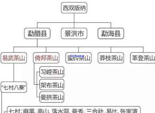 普洱茶地产地-普洱茶地产地在哪里