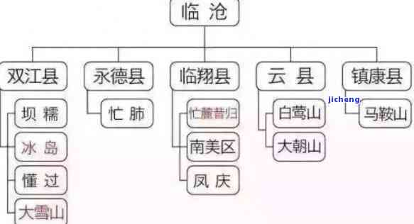 普洱茶地产地-普洱茶地产地在哪里