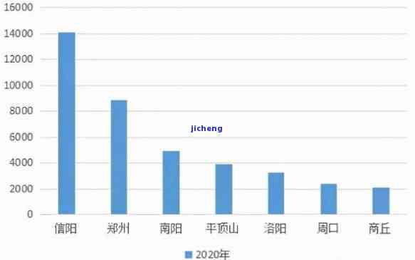 河南州茶叶市场怎么样？全面熟悉该市场的状况与前景