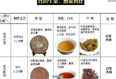 热搜榜普洱茶的功效：熟悉其健益处和作用点