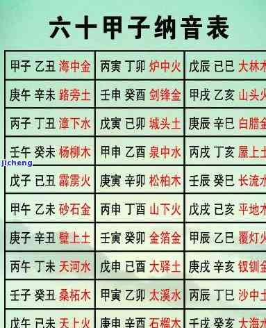 甲子年是什么年代？详解其所属年代与朝代