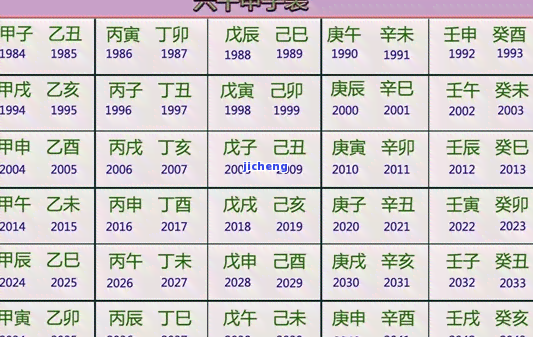 甲子年是什么年代？详解其所属年代与朝代