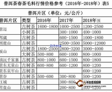 甲子年普洱茶-老同志甲子普洱茶2016年价格