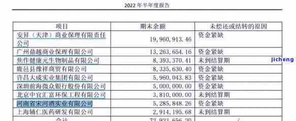 州科泰建设逾期进展：最新处理情况公布