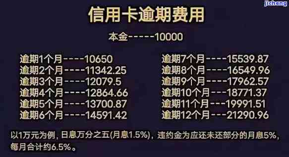 建设银行逾期怎么收费，了解建设银行信用卡逾期的费用标准