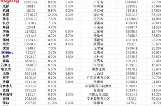 目前中国逾期金额-目前中国逾期金额是多少?