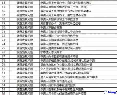 建设银行逾期多久会被列入失信人名单，建设银行逾期多久会进入失信黑名单？