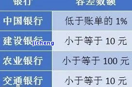 建设银行4万逾期-建设银行4万逾期利息多少