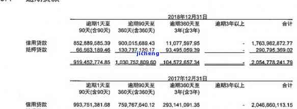 中国银行货款逾期-中国银行货款逾期多少天会起诉