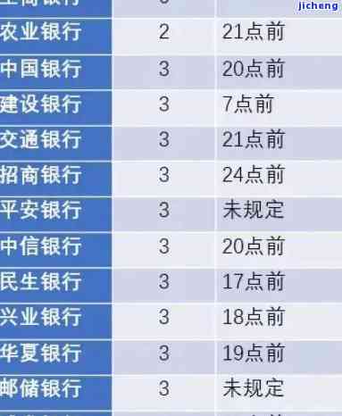 交通逾期1700-交通逾期5天会不会上征信