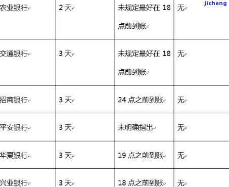 交通逾期1700-交通逾期5天会不会上征信