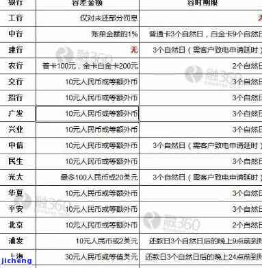 交通逾期1700-交通逾期5天会不会上征信