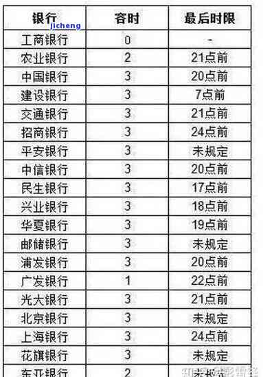 交通逾期1700-交通逾期5天会不会上征信