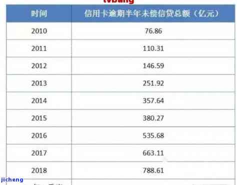 2021年招商银行信用卡逾期情况：逾期率及金额解析