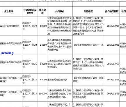 招商银行逾期七万会怎么样，逾期7万，后果严重：招商银行的处罚措和影响