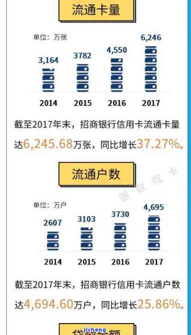 招商银行逾期七万-招商银行逾期七万怎么办