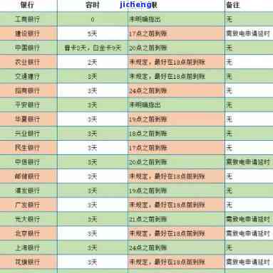 建设银行逾期时间，了解建设银行信用卡逾期的严重性