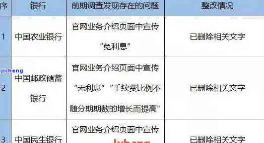 中国建设银行逾期查询：房贷逾期情况如何？联系方式及步骤全攻略