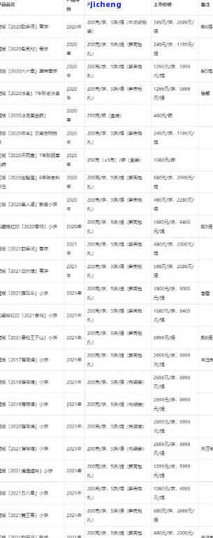 2021年勐普洱茶最新价格表