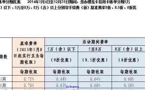 建设银行逾期贷款-建设银行逾期贷款利息多少