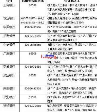 发信用卡5万逾期三个月：利息及后果全解析