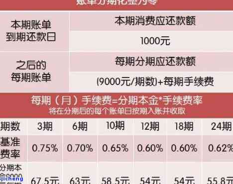 发信用卡5万逾期三个月：利息及后果全解析