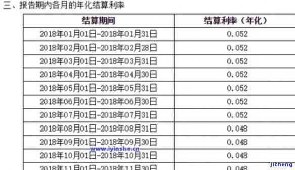 发五万逾期3年-发五万逾期3年利息多少