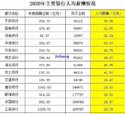 发五万逾期3年-发五万逾期3年利息多少