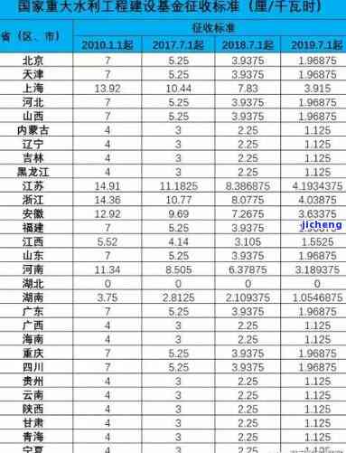 如何处理水利建设基金逾期未申报？