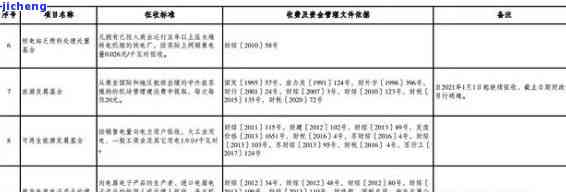 水利建设基金逾期未交会罚款吗我交滞纳金，逾期未交水利建设基金是否会被罚款？需缴纳滞纳金吗？