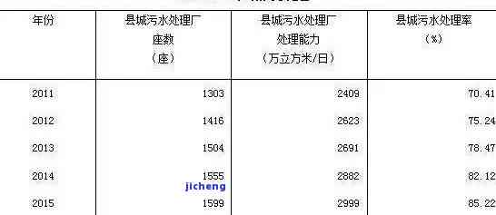 水利建设基金逾期申报会有滞纳金吗，逾期申报水利建设基金是否会产生滞纳金？