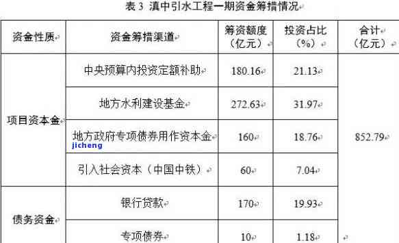 水利建设基金逾期-水利建设基金逾期未申报